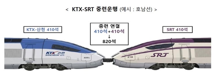  "KTX랑 SRT가 한 몸이 된다고?" 수서 가는 KTX 10% 할인, 고속철도 대격변 시작!