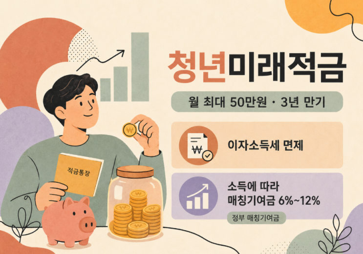  도약계좌 중복 가입 따블? 청년도약계좌 그대로 둘까? 2026 청년미래적금 조건·혜택 총정리 중복가입 가능 여부까지 한 번에!