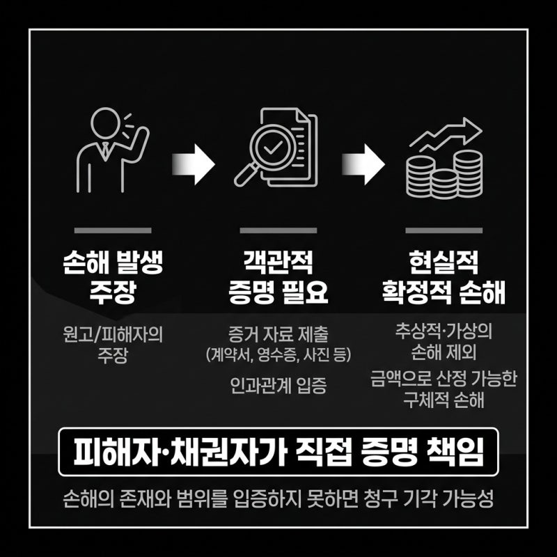 수리불능 부선, 예인비 쟁점(손해배상) 관련 이미지 6
