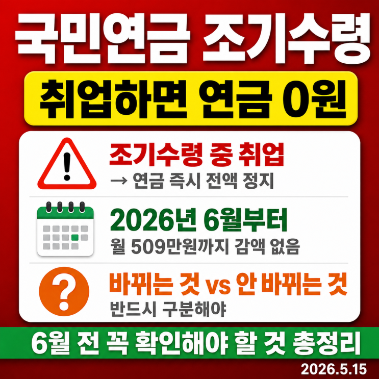  국민연금 조기수령, 취업하면 연금 0원 됩니다 — 6월부터 바뀌는 것과 안 바뀌는 것