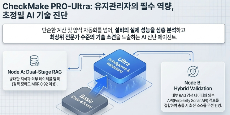 기계설비 유지관리자 선임 유예 1년 연장(feat. 기계설비법 시행령 개정안 완벽 분석)