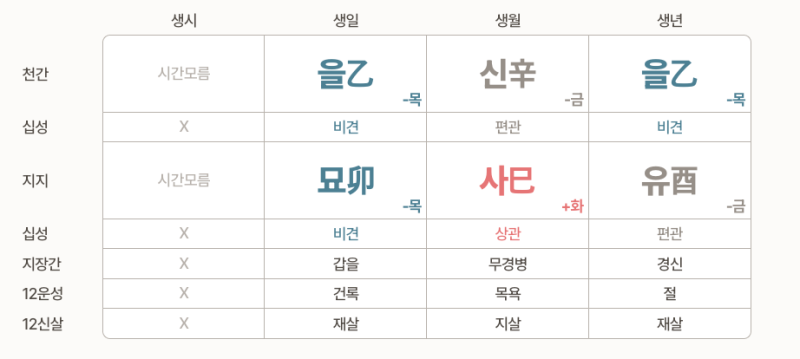 투어스 영재 사주풀이