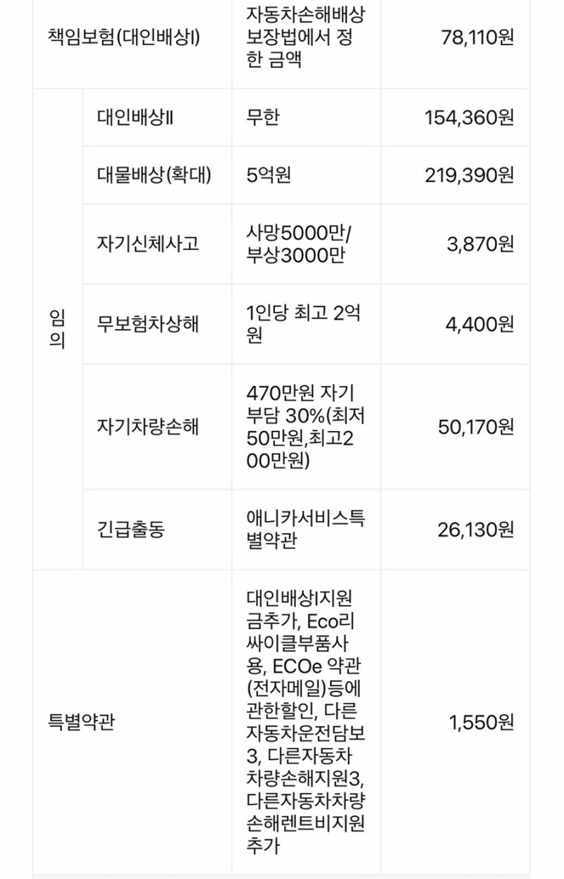 자동차보험료가 올랐다?