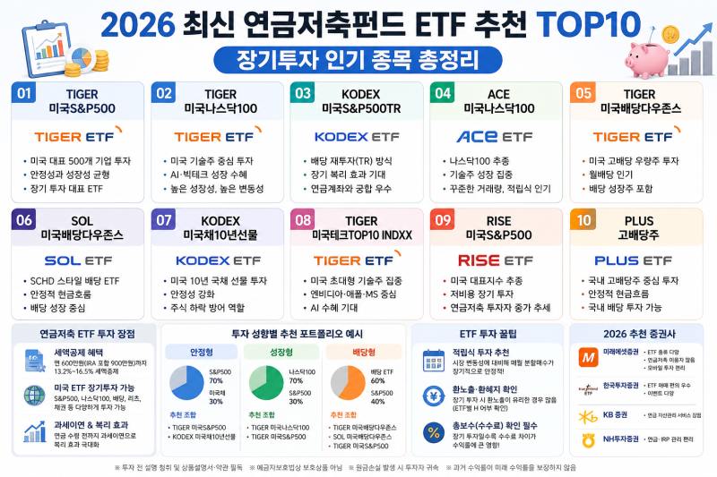“2026 최신 연금저축펀드 ETF 추천 TOP10” 장기투자 인기 종목 총정리