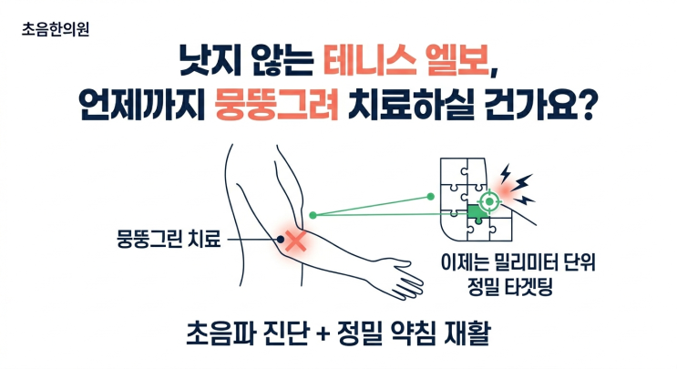  [팔꿈치 통증] 낫지 않는 테니스 엘보, '타겟팅'을 해야 하는 이유