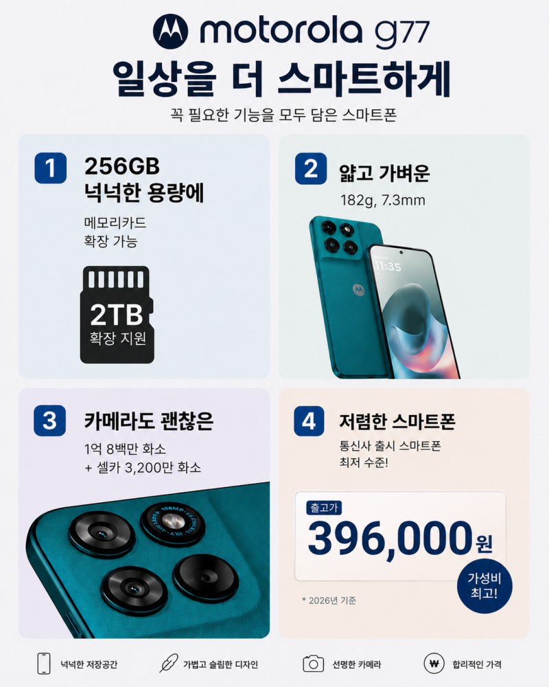 모토로라 G77 스펙분석, 5G 폰이 40만원?