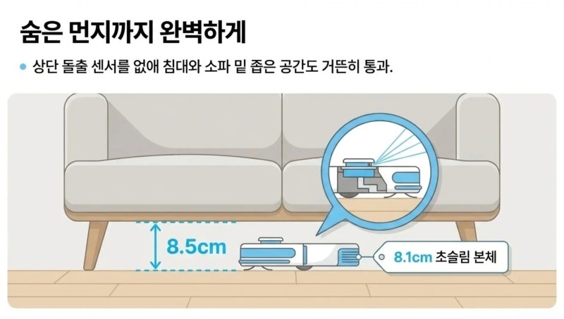 60만 원대 로봇청소기 생태계 파괴자, 에코백스 T50 프로 옴니 실사용 후기