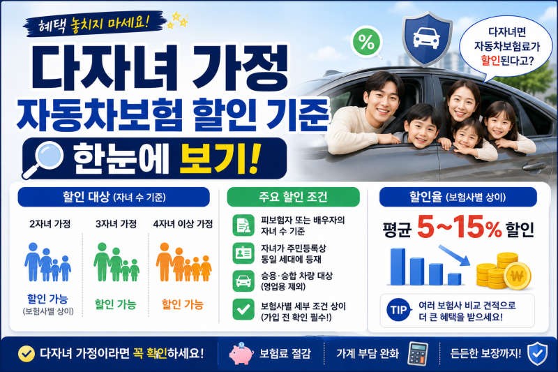 다자녀 가정 자동차보험 할인 기준 한눈에 보기