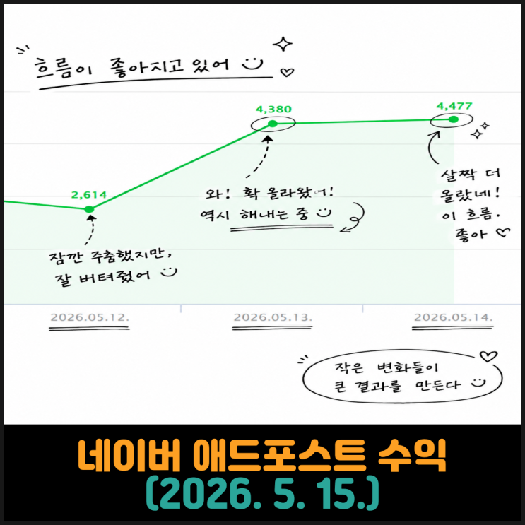  네이버 애드포스트 수익 (2026. 5. 15.)