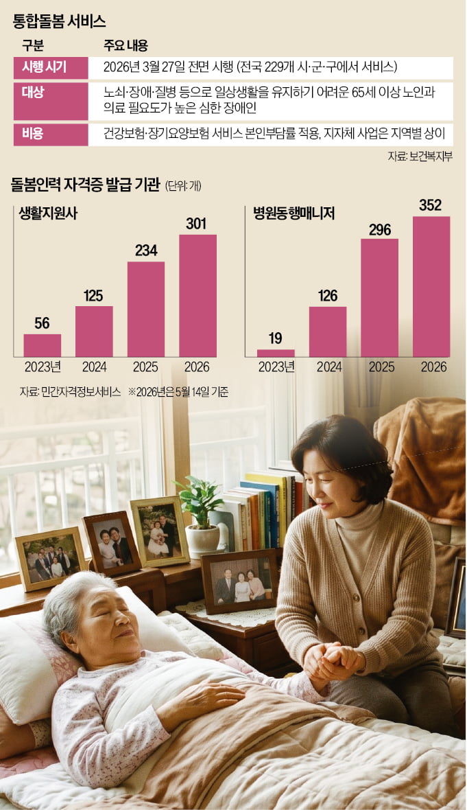 요양원 대신 내 집에서…삶의 '마지막 장면' 바뀐다