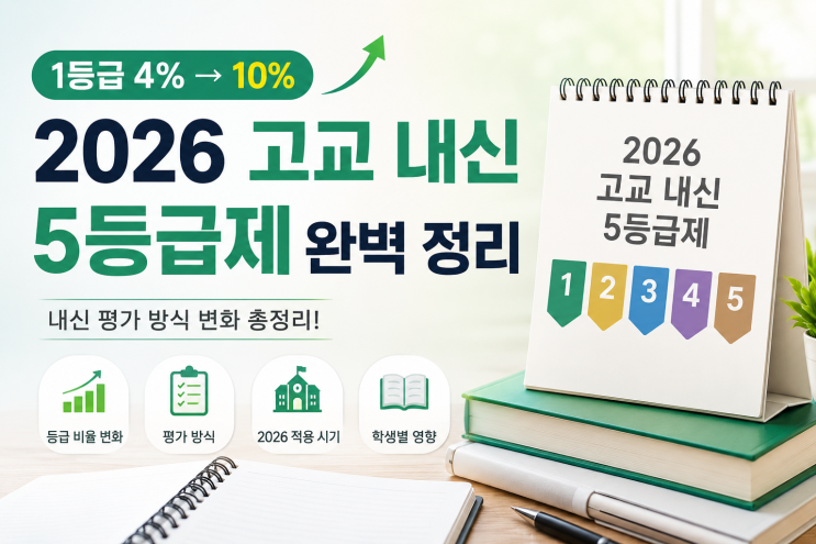  1등급 4% → 10%  2026 고교 내신 5등급제 완벽 정리