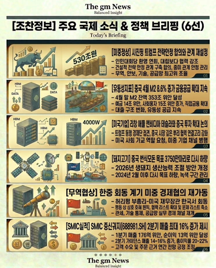  [조찬정보]SMIC 중신궈지(688981.SH) 2분기 매출 최대 16% 증가 전망