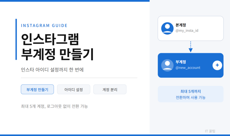 인스타그램 부계정 만들기, 인스타 아이디 설정가지 한 번에
