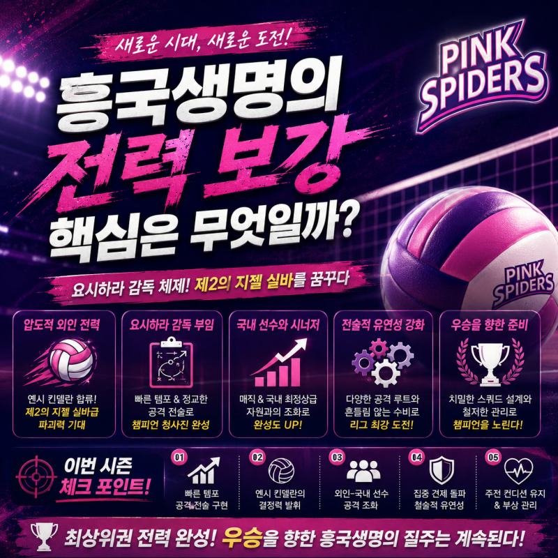흥국생명 요시하라 지젤 전력 분석, 우승 가능성 높이는 압도적 스쿼드일까?