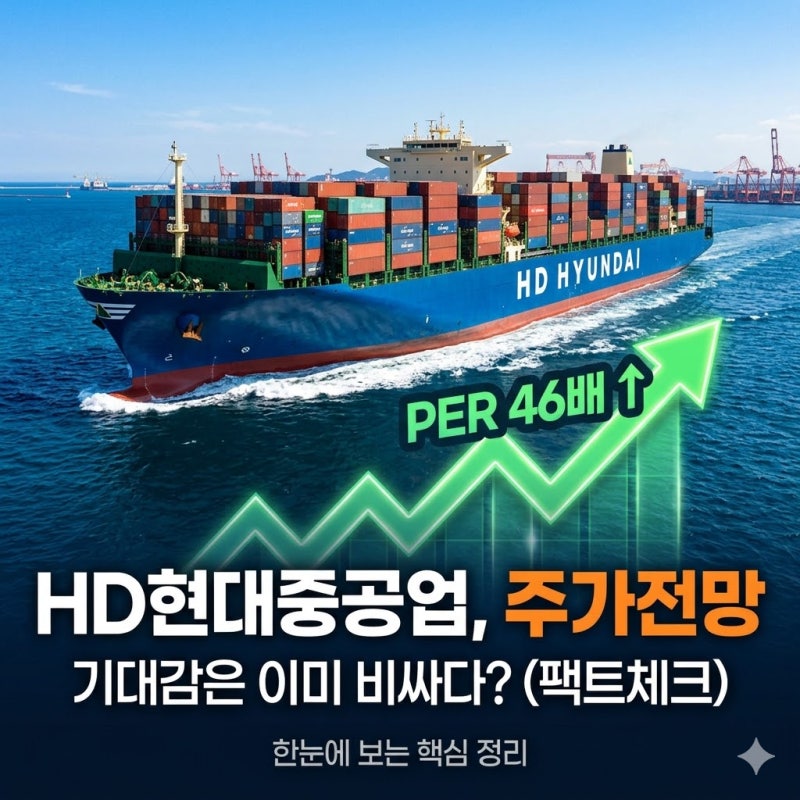 HD현대중공업 주가 전망, 지금 사도 될까
