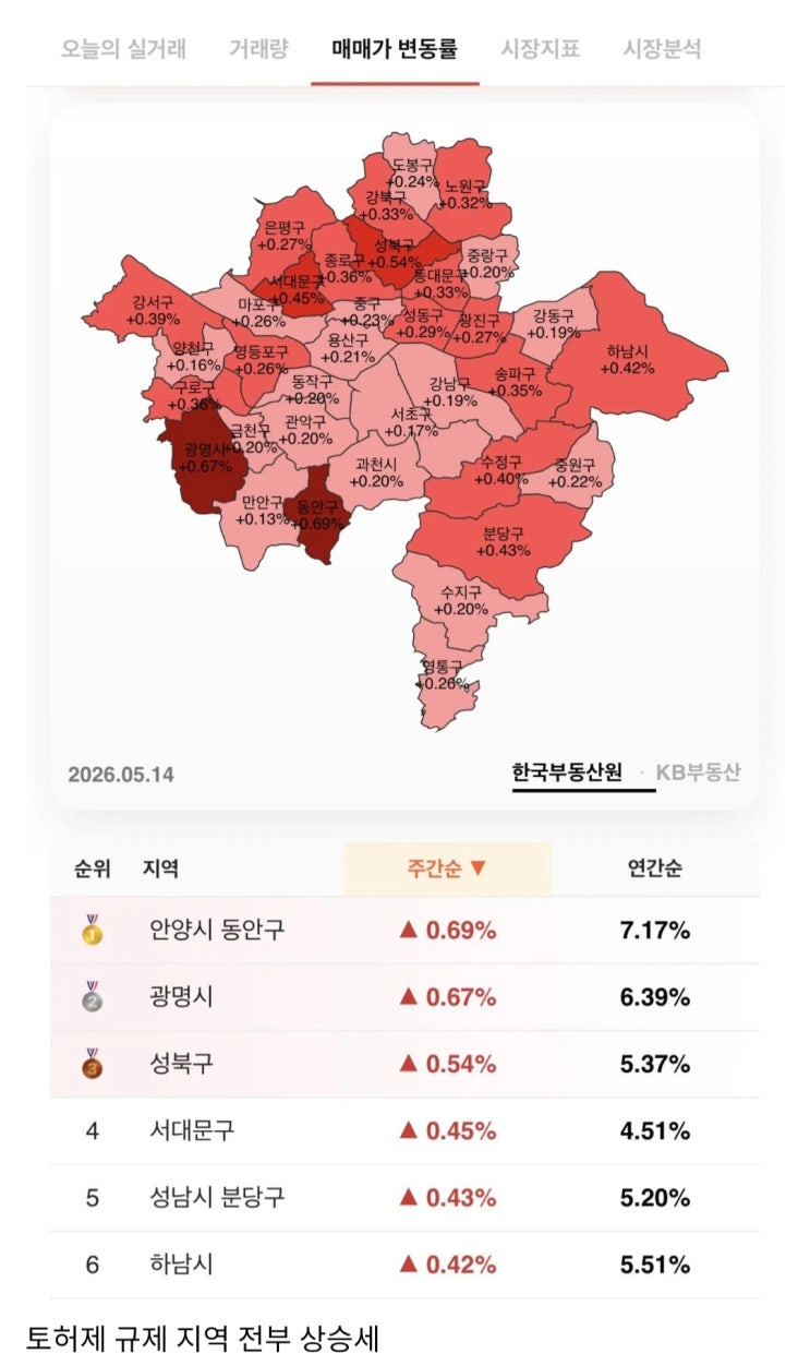  한국부동산원 통계 서울 전지역 아파트 매매가 상승