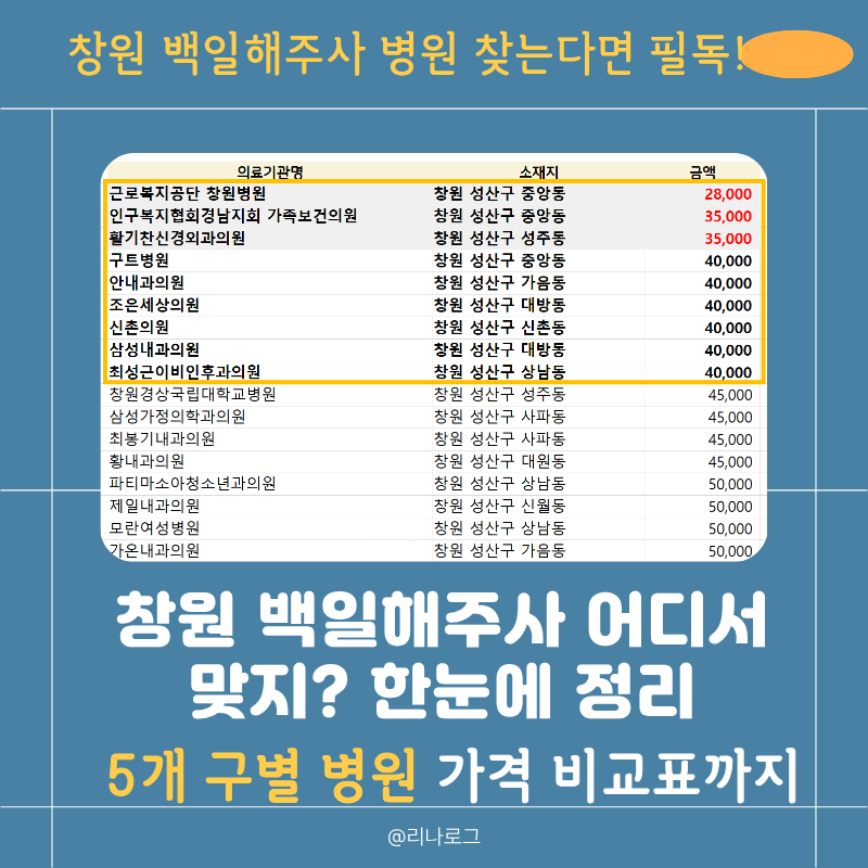 창원 백일해 주사 싼 병원 5개 구청별 가격 비교 표(의창구/성산구/마산회원구/마산합포구/진....