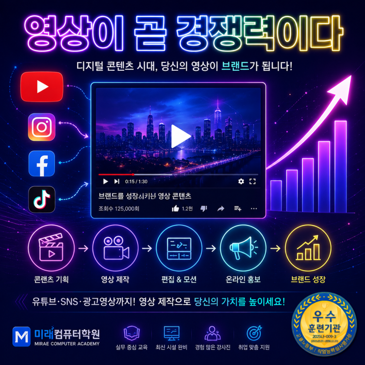   부산·김해·양산 유튜브 영상편집 국비지원｜프리미어·에펙·모션그래픽 배우고 영상디자이너 취업까지! 퇴근 후 시작하는 온라인홍보 영상제작 과정