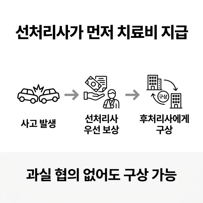 자동차사고 구상금의 판단 기준 관련 이미지 6