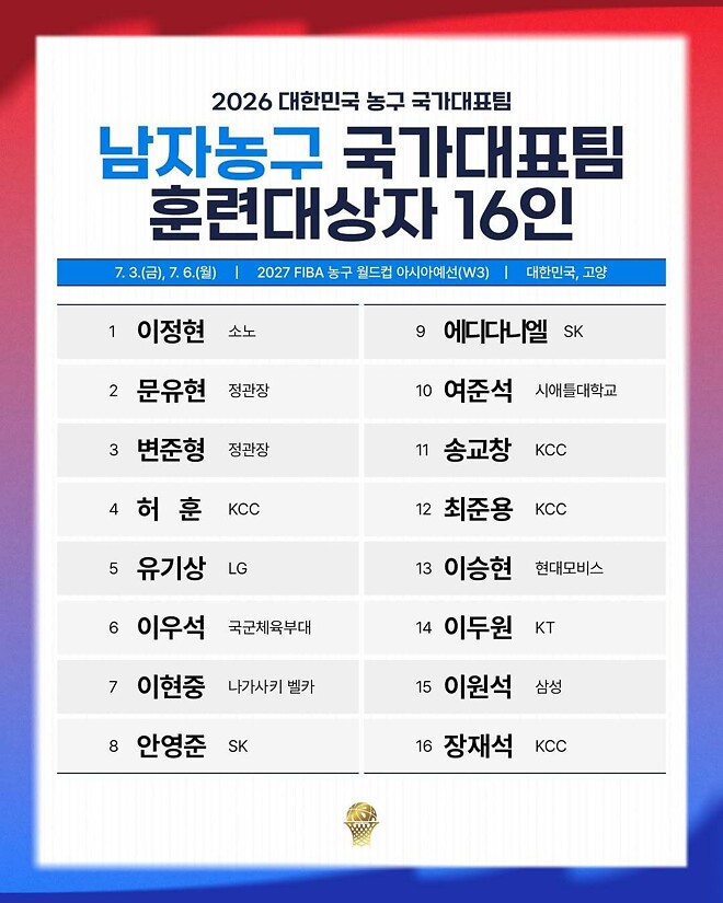 2026 농구 국가대표팀 훈련대상자 16인 발표 | KCC 허훈 <b>최준용</b>