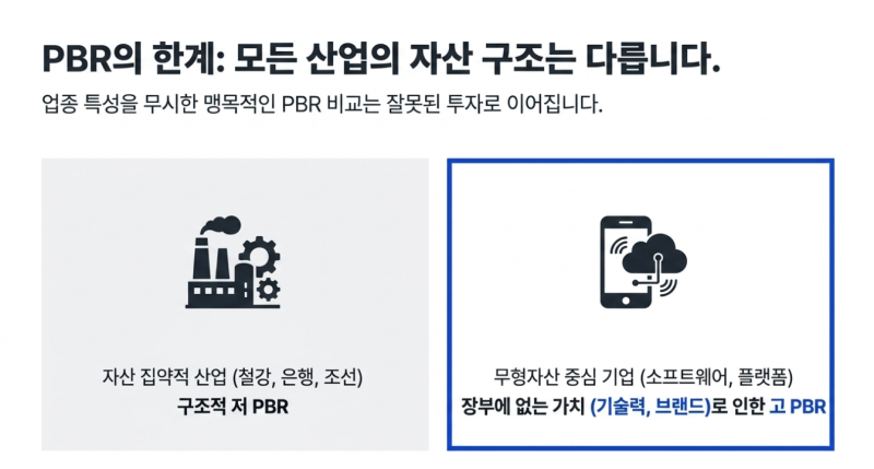 주식 가치 평가 3대장 PER, PBR, ROE 완벽 이해와 실전 활용법 : 네이버 블로그