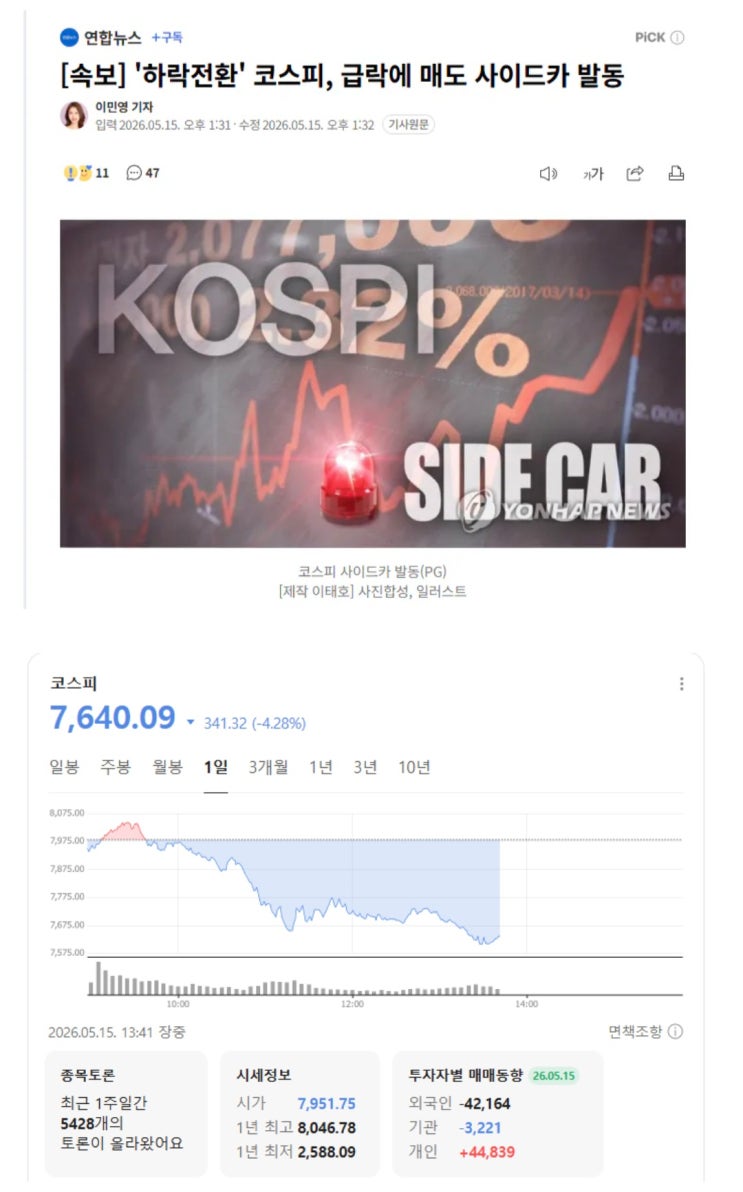  하락전환' 코스피, 급락에 매도 사이드카 발동