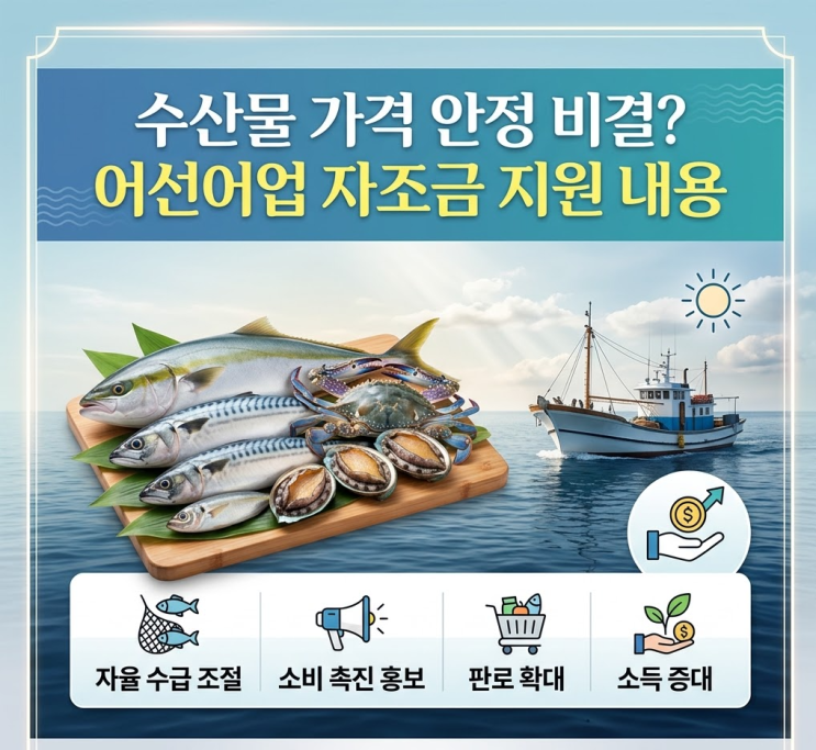  수산물 가격 안정 비결 어선어업 자조금 지원 내용