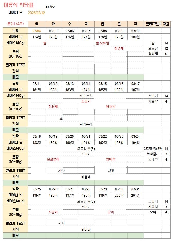 초기이유식 식단표 엑셀, 1단계/2단계, 알러지테스트
