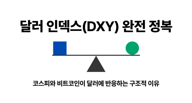  달러 인덱스(DXY) 완전 정복, 코스피와 비트코인이 달러에 반응하는 구조적 이유