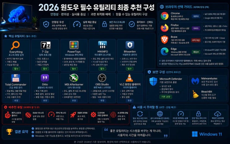  2026 원도우 필수 유틸리티 최종 추천 구성