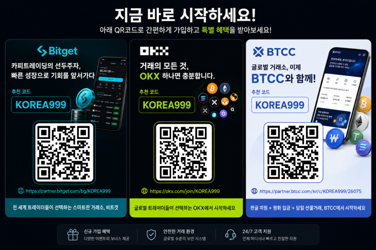  비트코인, 200일선 돌파 실패 땐 7만 달러 급락 공포