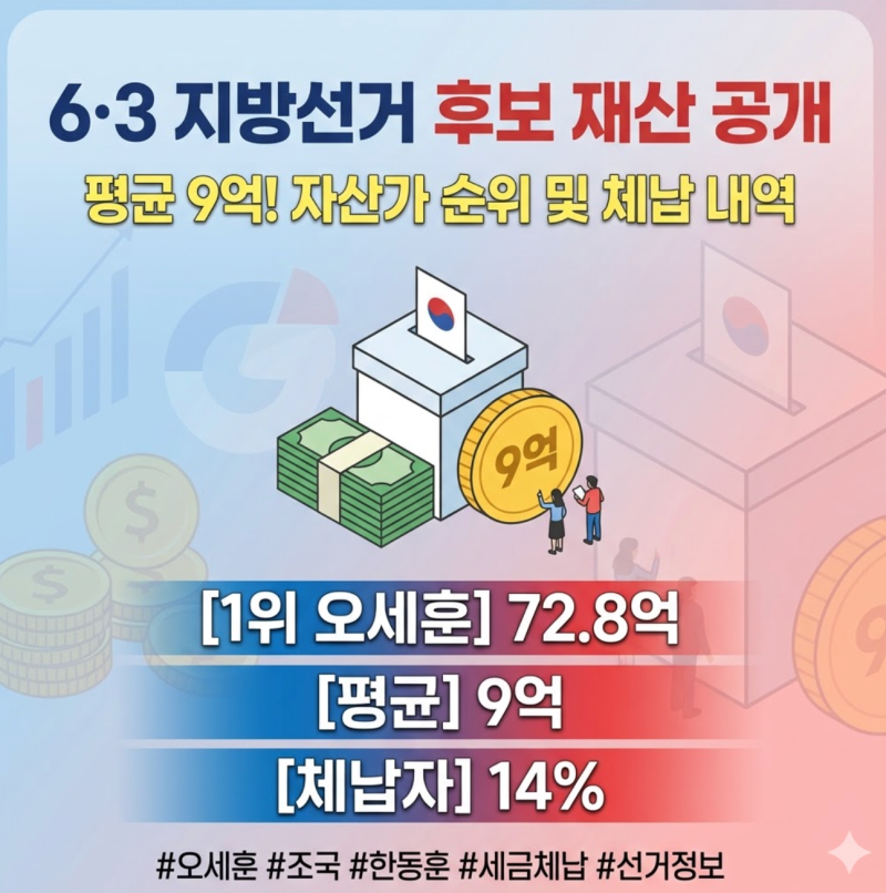 6·3 지방선거 후보 재산 공개 평균 9억? 오세훈, 조국, 한동훈 등 재산 순위?