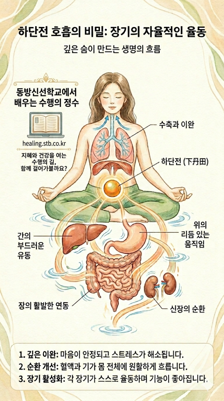  건강을 지키는 하단전 호흡