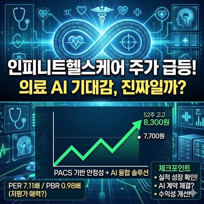 인피니트헬스케어 주가 전망, 목표가 제시