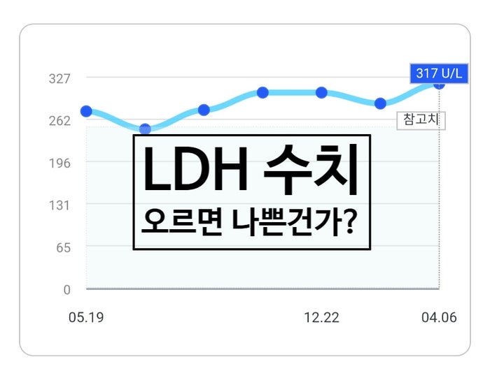 소포성림프종 4기, 저탄고지 후 LDH 수치가 올랐을 때 - 좋은 신호? 나쁜 신호?