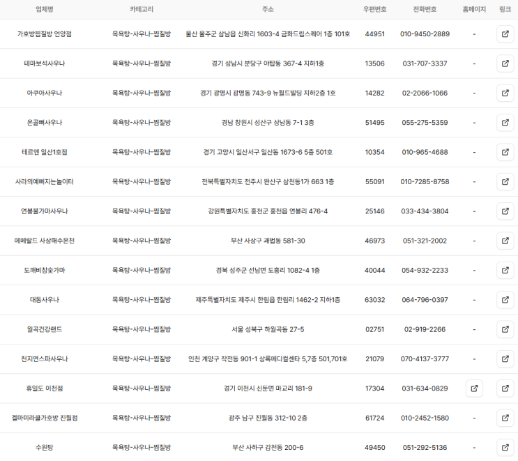  전국 목욕탕 주소록 리스트 (전국 목욕탕 사우나 DB 주소록)