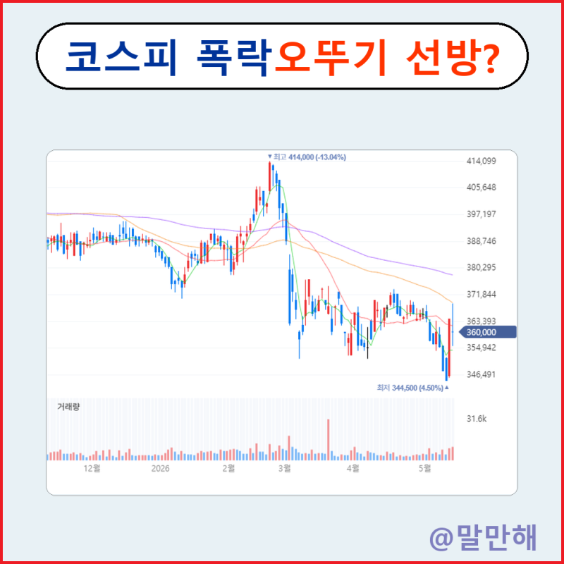 오뚜기 주가 전망, 6% 시장 폭락 속 선방?