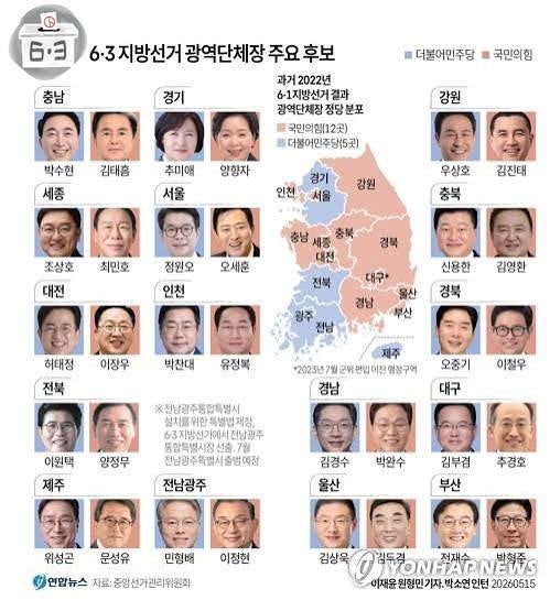 6.3 지방선거 D-18, 지금 뭐가 제일 중요한 이슈인지 정리해봤어요