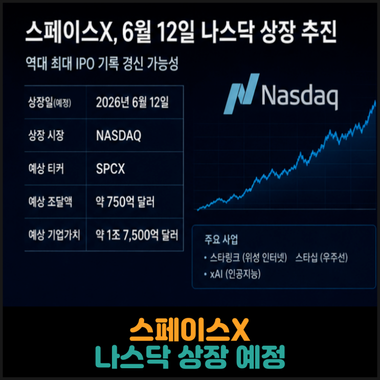 스페이스X, 6월 12일 나스닥 상장 예정
