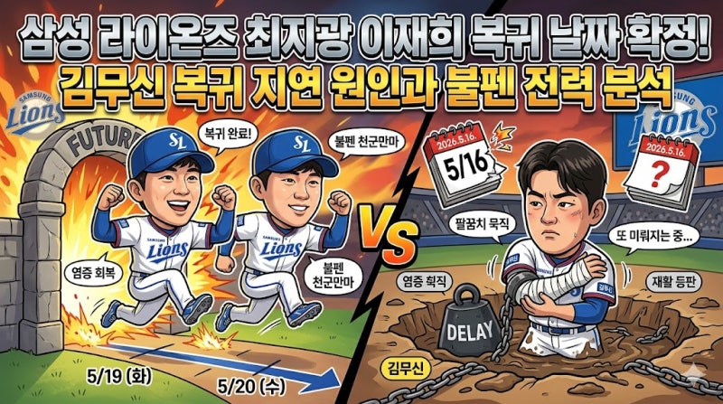 삼성 라이온즈 최지광 이재희 복귀 날짜 확정! 김무신 복귀 지연 원인과 불펜 전력 분석