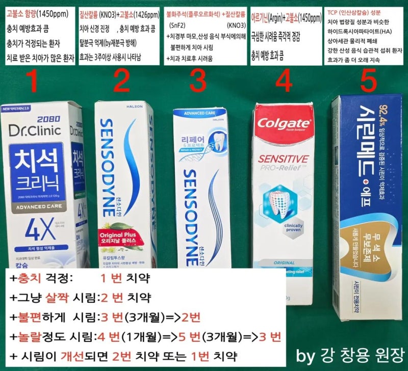 출산 후 이시림 개선 치약 정보 업데이트 센소다인 외 추천치약