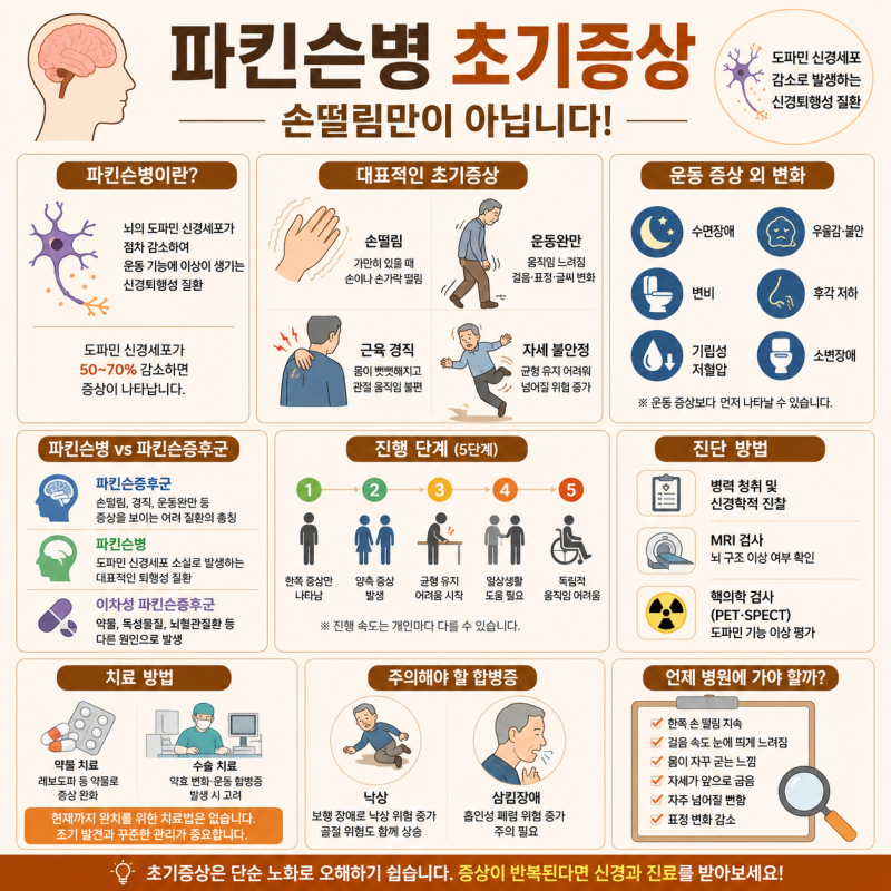 걸음이 느려지고 몸이 굳는다면? 파킨슨병 초기 증상 정리