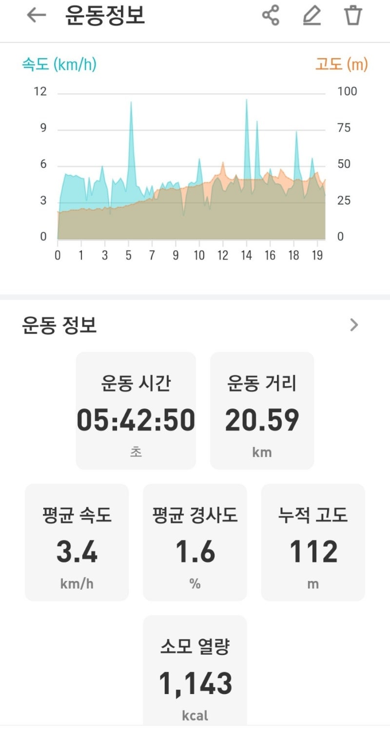 사내방조제 사진 2