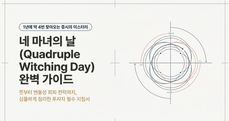  선물 옵션 동시만기일(네 마녀의 날) 완전 정복: 뜻부터 변동성 회피 전략까지