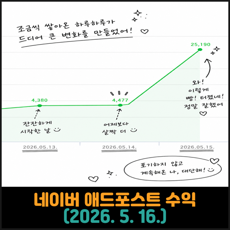  네이버 애드포스트 수익 (2026. 5. 16.)