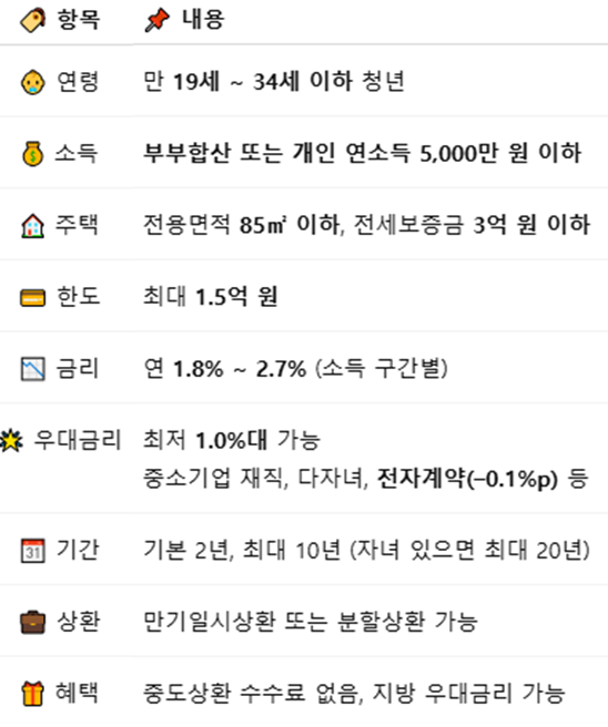 HUG 청년버팀목전세대출 신한은행 진행절차부터 필요서류 승인후기까지