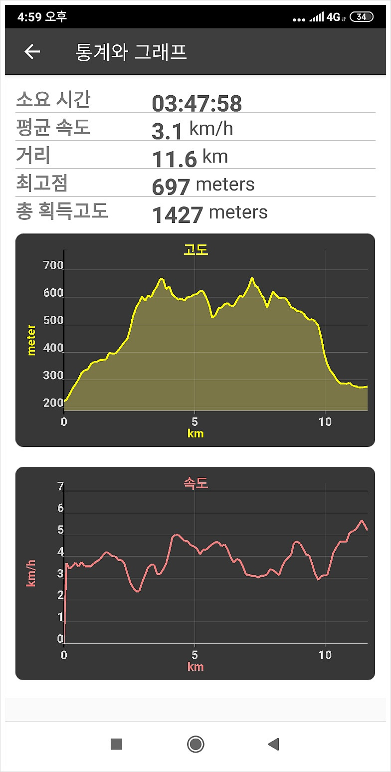 비봉산 사진 2