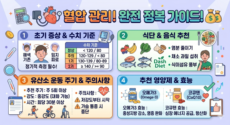 고혈압 낮추는 방법 식단 음식 영양제 추천 초기 증상 수치 기준 유산소 운동 주기 주의사항 ....