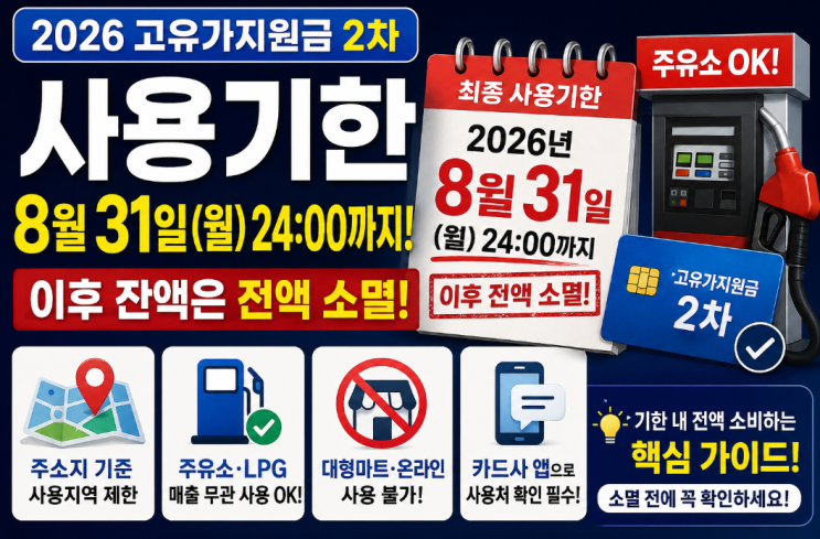  2026 고유가지원금 2차 사용기한 및 주유소 사용처 잔액 소멸 주의사항