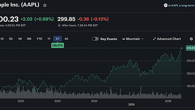 AAPL 주가 300불 돌파